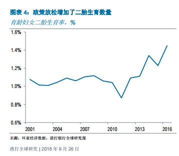 高额生育津贴能提升生育率吗