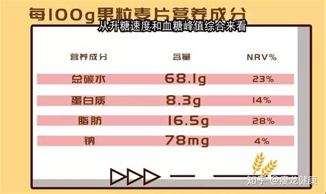麥片的含糖量高嗎?