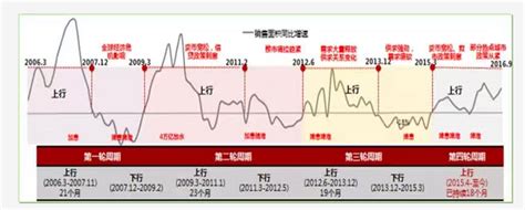 杭州房价近10年变化图,杭州房价在当前水位线