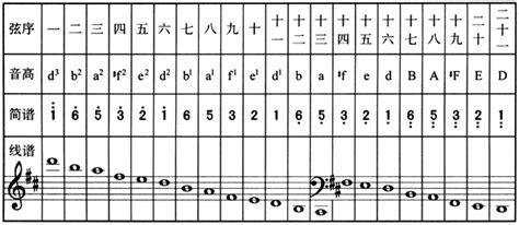 初学古筝怎么调古筝