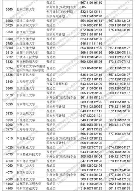 今年湖北省高考420能读什么,2019年湖北省高考分数线公布
