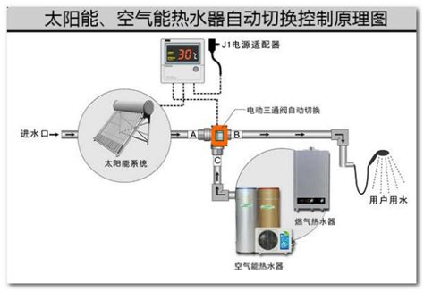 太阳能热水器的上水控制器