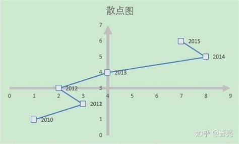 三坐标怎么转换成三维图或者二维图