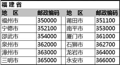 sts格式文件