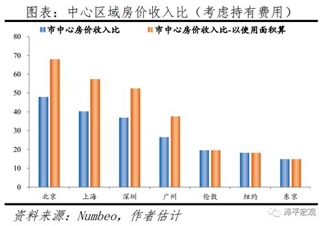 中国gdp高的城市与房价,高房价高房租的厦门