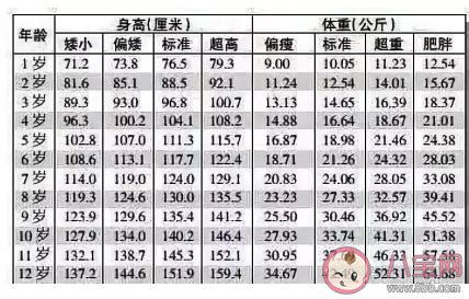 5岁女孩116成年身高能达到多少