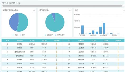 excel办公软件如何制作自己想要的表格?