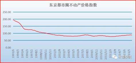 城镇化结束房价,未来中国城镇化率预定75%