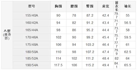 男裤尺码对照表