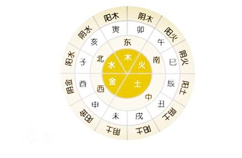 2022年10月天干地支对照表