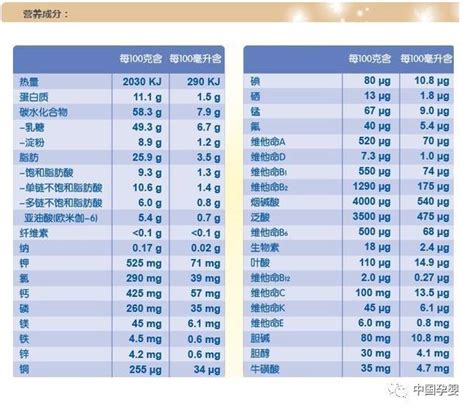 合生元贝素贝加成分表