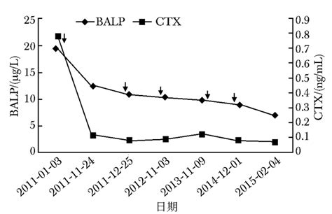 骨碱性磷酸酶正常值多少