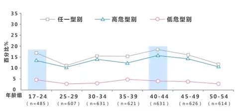 女性有必要打HPV疫苗吗？孕妇能打吗