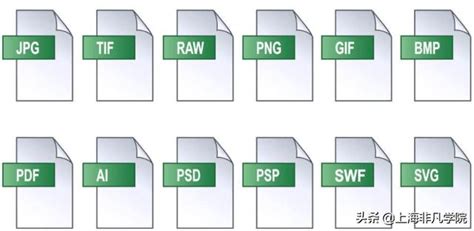AVIDownload和3GPDownload有什么分别