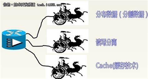 國民經濟的三駕馬車是什么?