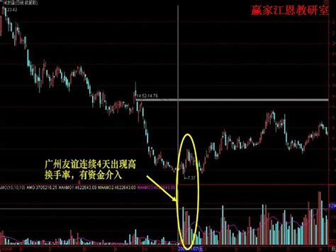 如何看股票走势图(炒股怎么看筹码图)
