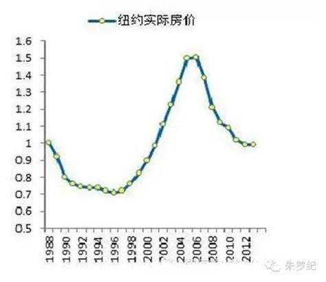 中国城市房价走势图,三四城市房价走势上涨