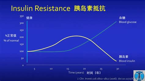 糖尿病一旦打了胰岛素就不能停吗