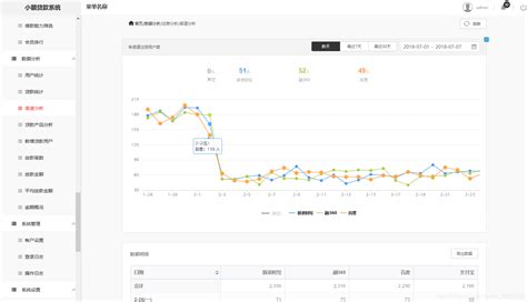 捷信现金贷放款流程