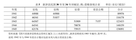 杨州地税一年多少工资,扬州地税工资待遇