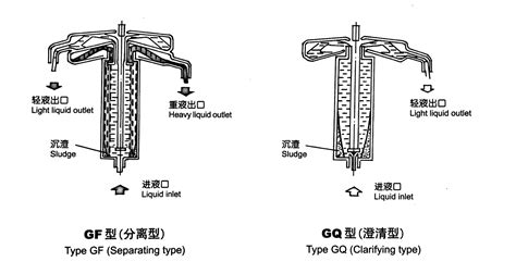 离心分离机的工作原理是什么？