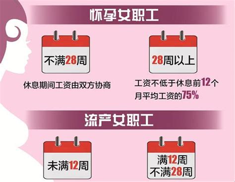 女职工劳动保护特别规定适用范围