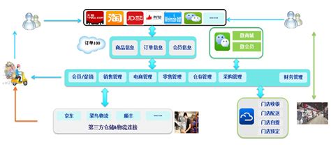 淘宝天猫极限词有哪些,整理电商极限词
