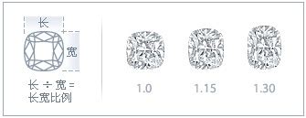 为什么异形钻没有显示切工,结婚钻戒选圆形钻还是异形钻