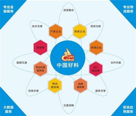 电商行业空闲的时间较多,可以做哪些兼职呢
