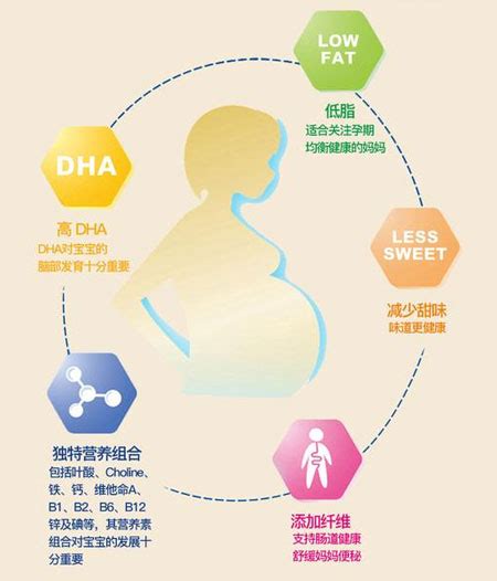 孕妇必补的4种防畸营养素