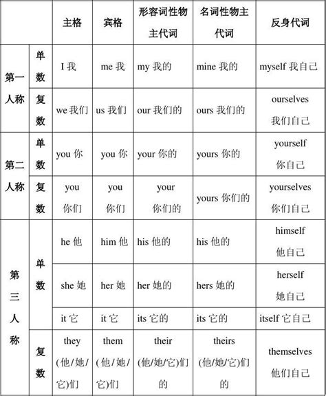 小学英语句型书写ppt