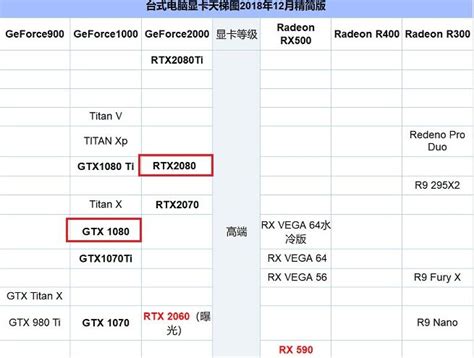 gtx1080ti和rtx2080对比,2080/RTX