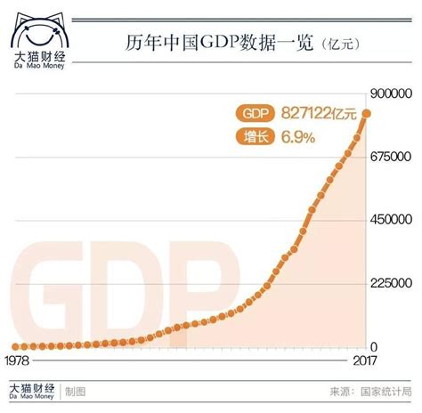 GDP为什么一定要增长,增长差异为何这么大