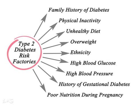 妊娠期糖尿病血糖控制标准