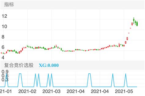 美元指數(shù)怎么表示,美元指數(shù)由什么構成