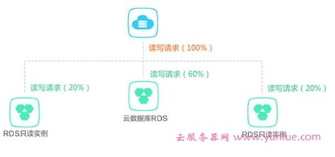 rds是什么意思