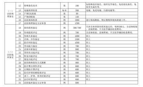 征地果树赔偿标准