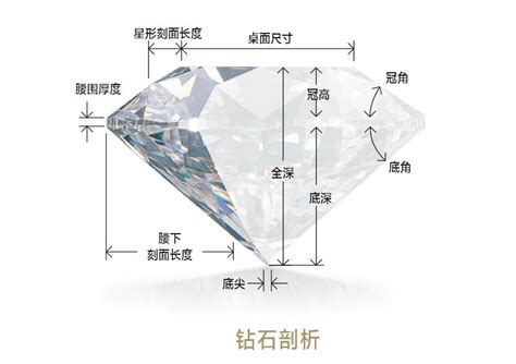 怎么介绍钻石4c,钻石4C分级标准权威解析