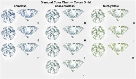 钻石什么材质比较好,镶嵌钻石用什么材质比较好