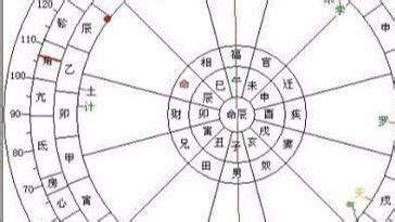 五行缺什么怎么看对应的方位