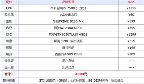 台式机电源功率怎么选择