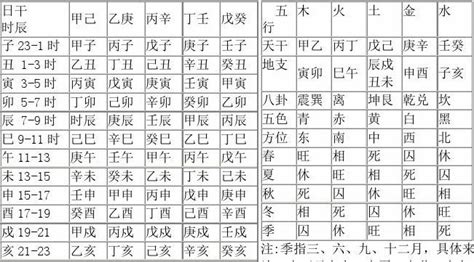 六十甲子纳音对应年份