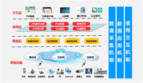 技术架构上采用了哪些策略 天猫在电商节如何处理大数据