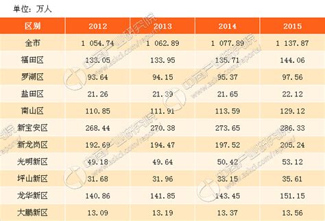 2012年计划生育二胎政策