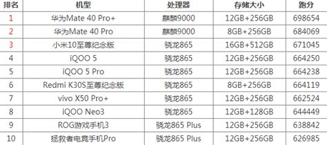 2021年华为最高端手机是哪款 华为手机排行榜2021前十名