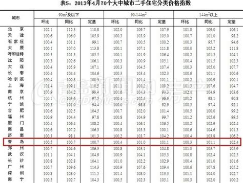 2016杭州平均房价图,杭州房价在全国算贵吗
