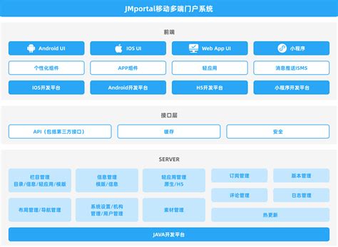 移动门户登录在哪