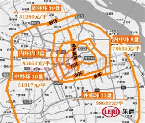 上海中环房价走势图,上海二手房房价走势如何