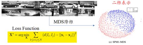 高维度父母对低维度孩子的“降维式打击”，有害无利，可当局者迷