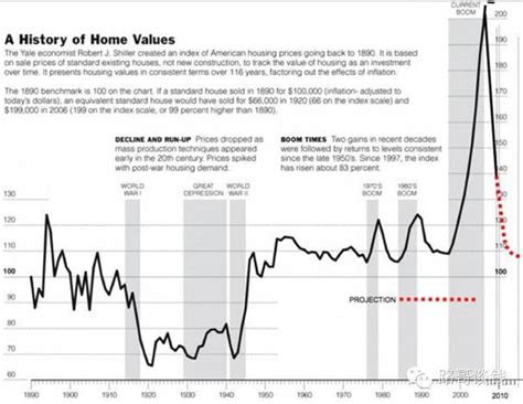 房价 土地供应 通货膨胀,近期房价为什么普涨